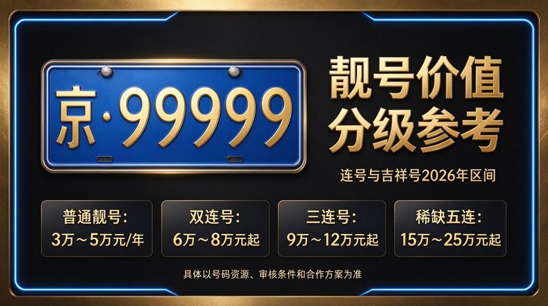 2026年北京京牌照租赁服务展示